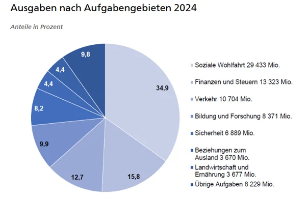 Bild_Ausgaben_2024