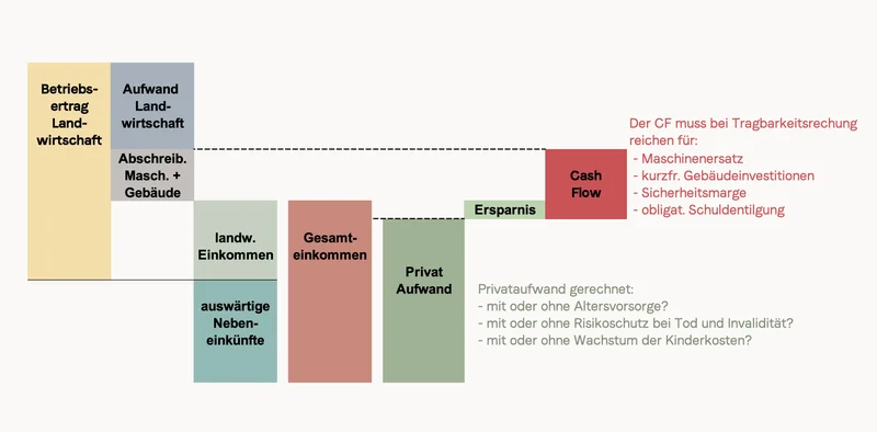 grafik-jaehrlicherCashflow_v3