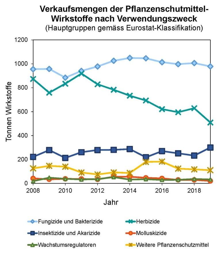 opt_Grafik_1