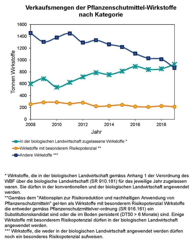 opt_Grafik_2